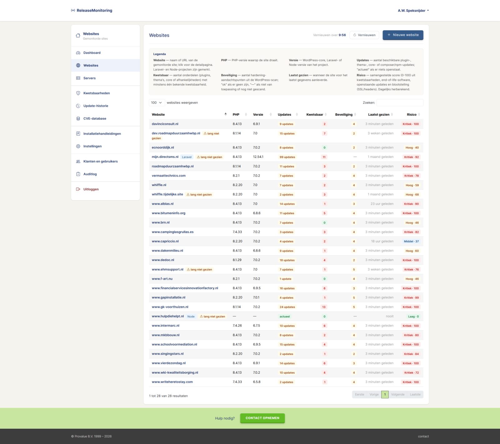 Websites-overzicht met risicoscores